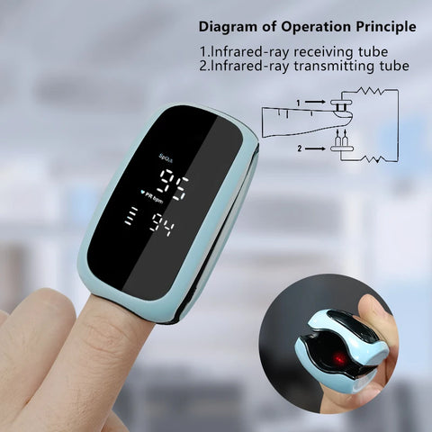 Rechargeable Finger Pulse Oximeter